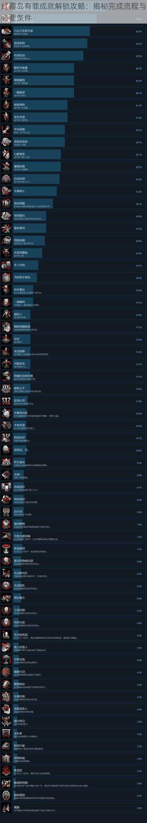 红霞岛有罪成就解锁攻略：揭秘完成流程与必要条件