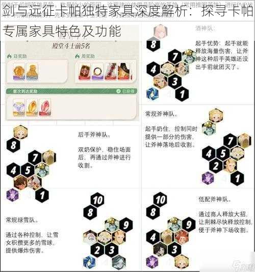 剑与远征卡帕独特家具深度解析：探寻卡帕专属家具特色及功能