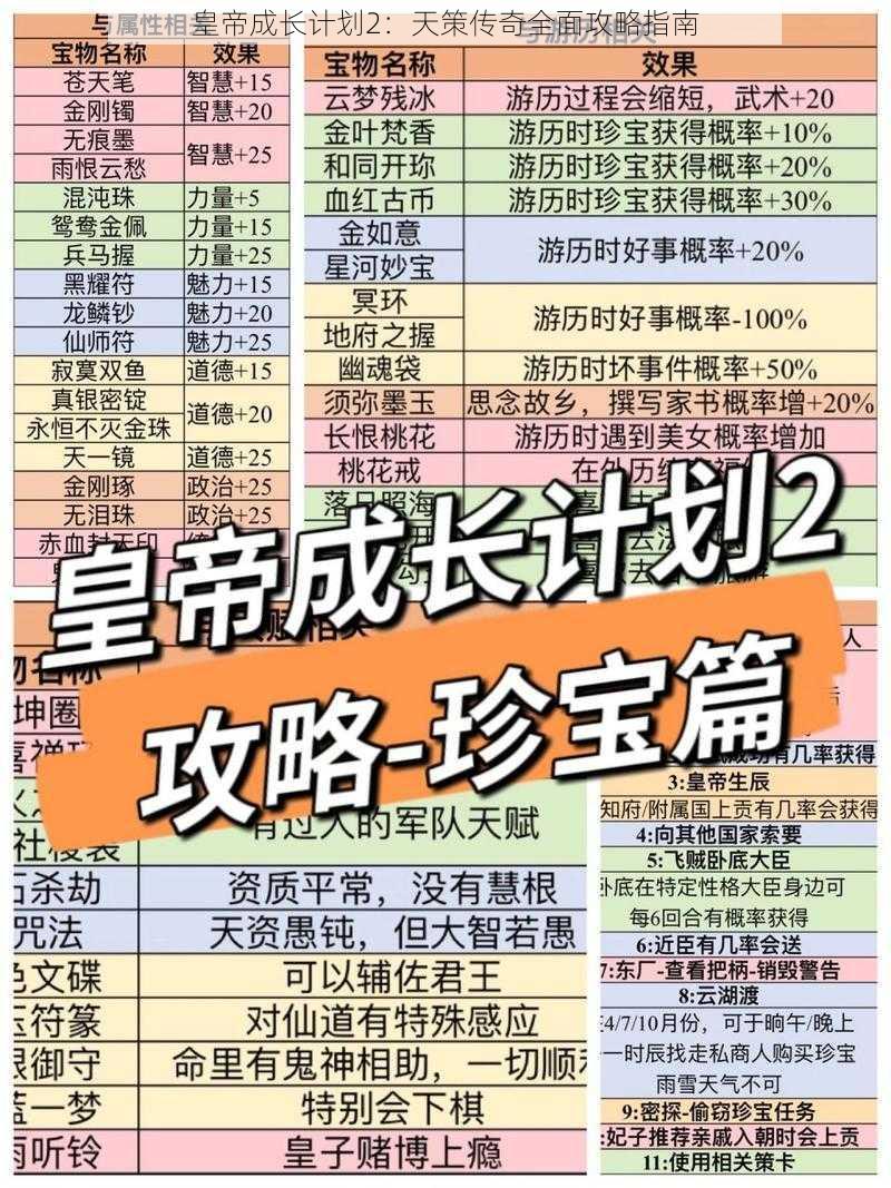 皇帝成长计划2：天策传奇全面攻略指南