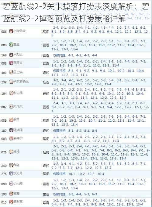 碧蓝航线2-2关卡掉落打捞表深度解析：碧蓝航线2-2掉落预览及打捞策略详解