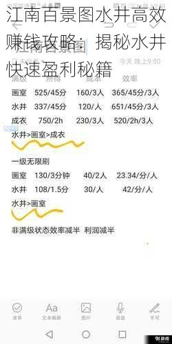 江南百景图水井高效赚钱攻略：揭秘水井快速盈利秘籍