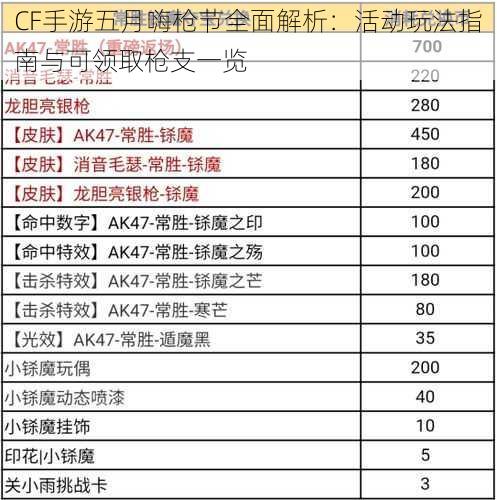 CF手游五月嗨枪节全面解析：活动玩法指南与可领取枪支一览