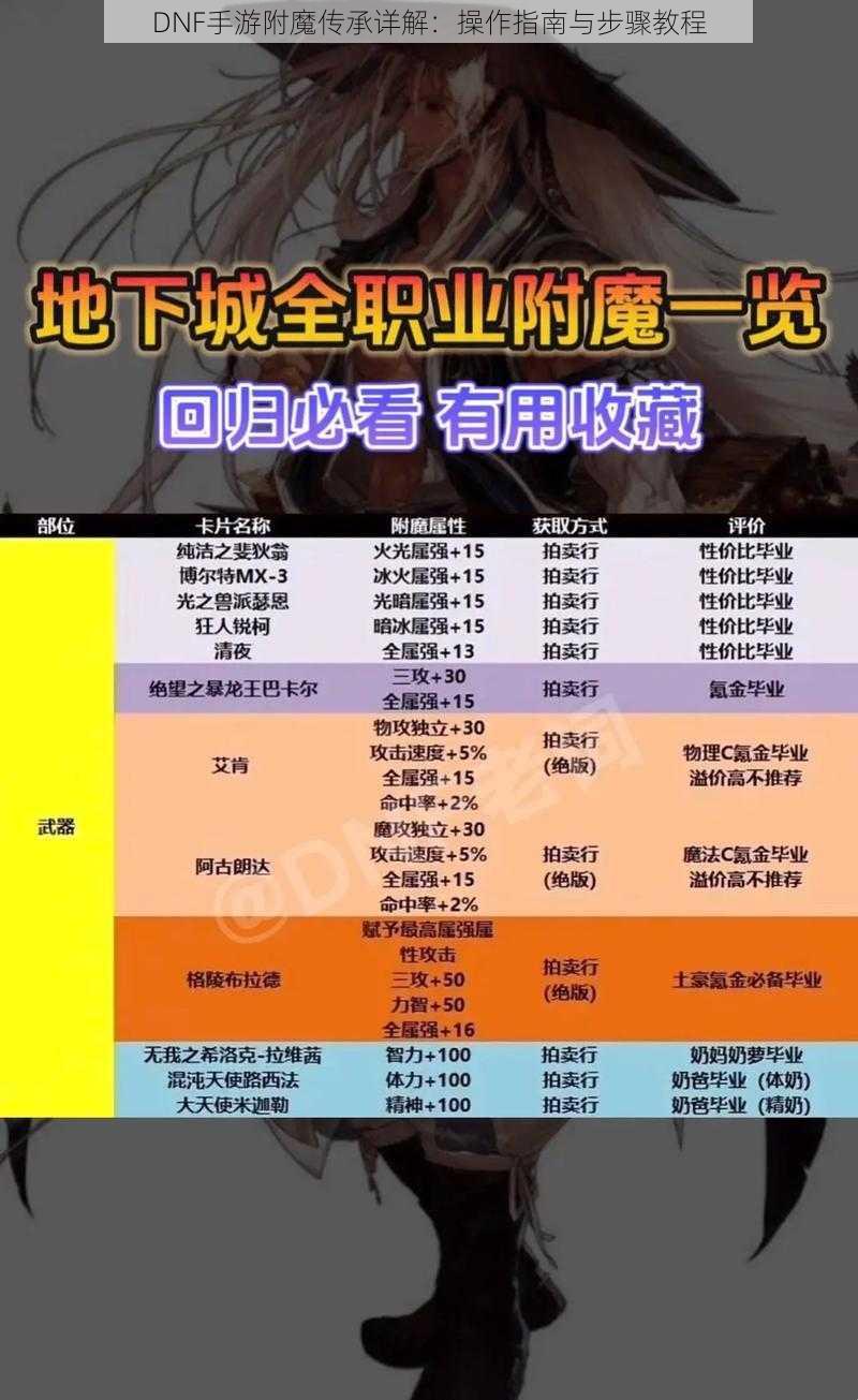 DNF手游附魔传承详解：操作指南与步骤教程