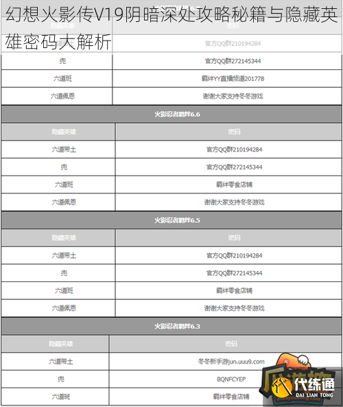 幻想火影传V19阴暗深处攻略秘籍与隐藏英雄密码大解析