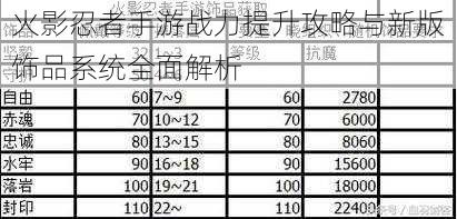 火影忍者手游战力提升攻略与新版饰品系统全面解析