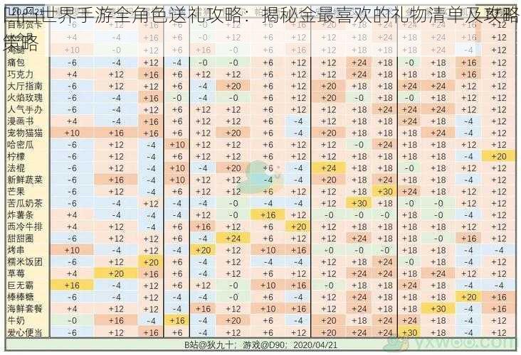 凹凸世界手游全角色送礼攻略：揭秘金最喜欢的礼物清单及攻略策略